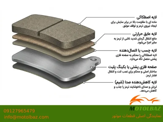 بهترین لنت موتورسیکلت