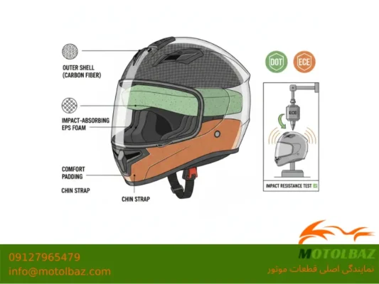 خرید کلاه ایمنی موتور